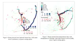 Jittering and routing options for converting origin-destination data into route networks 