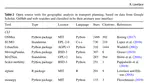 Open Access Transport Models